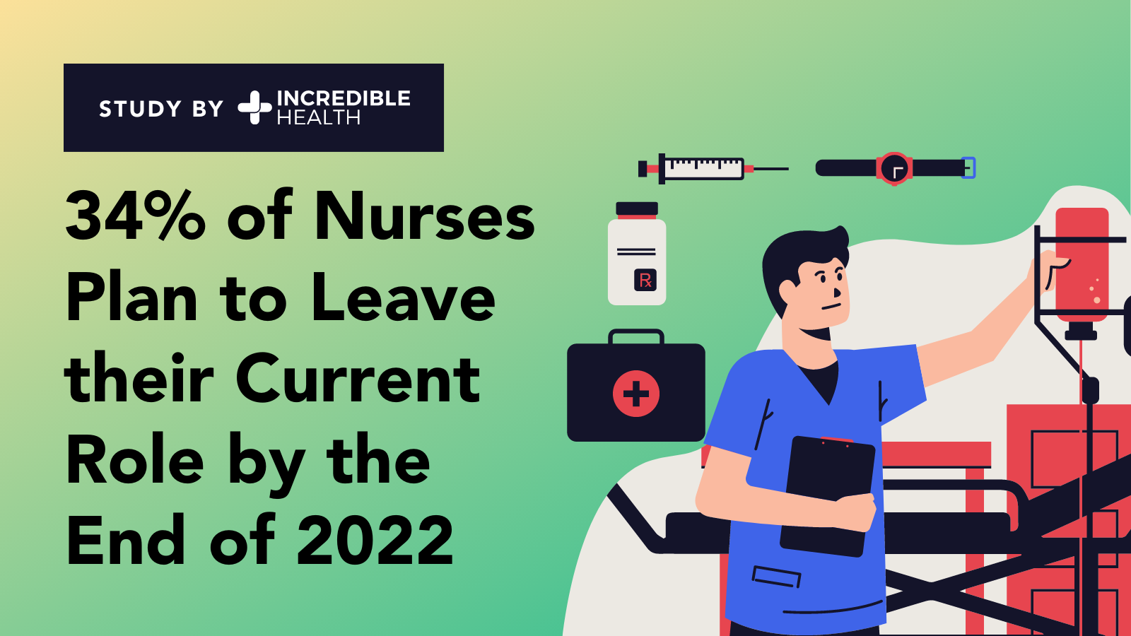 STUDY: 34% of Nurses Plan to Leave their Current Role by the End of ...